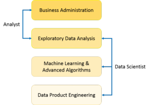 Data Science - Introduction & Certification 2 Helping Professional Thrive