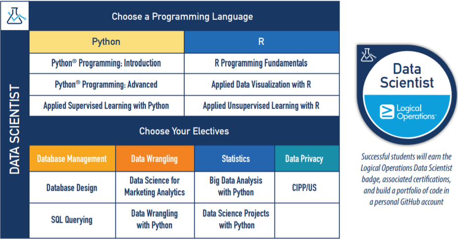Data Science - Introduction & Certification 3 Helping Professional Thrive